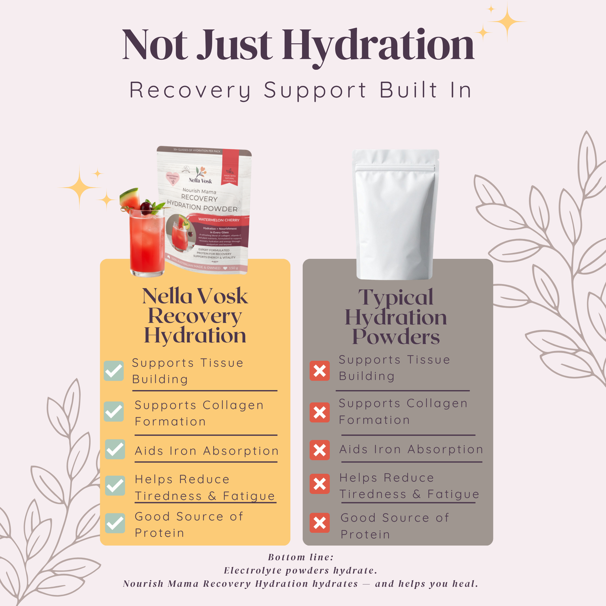 Postpartum Hydration Powder
