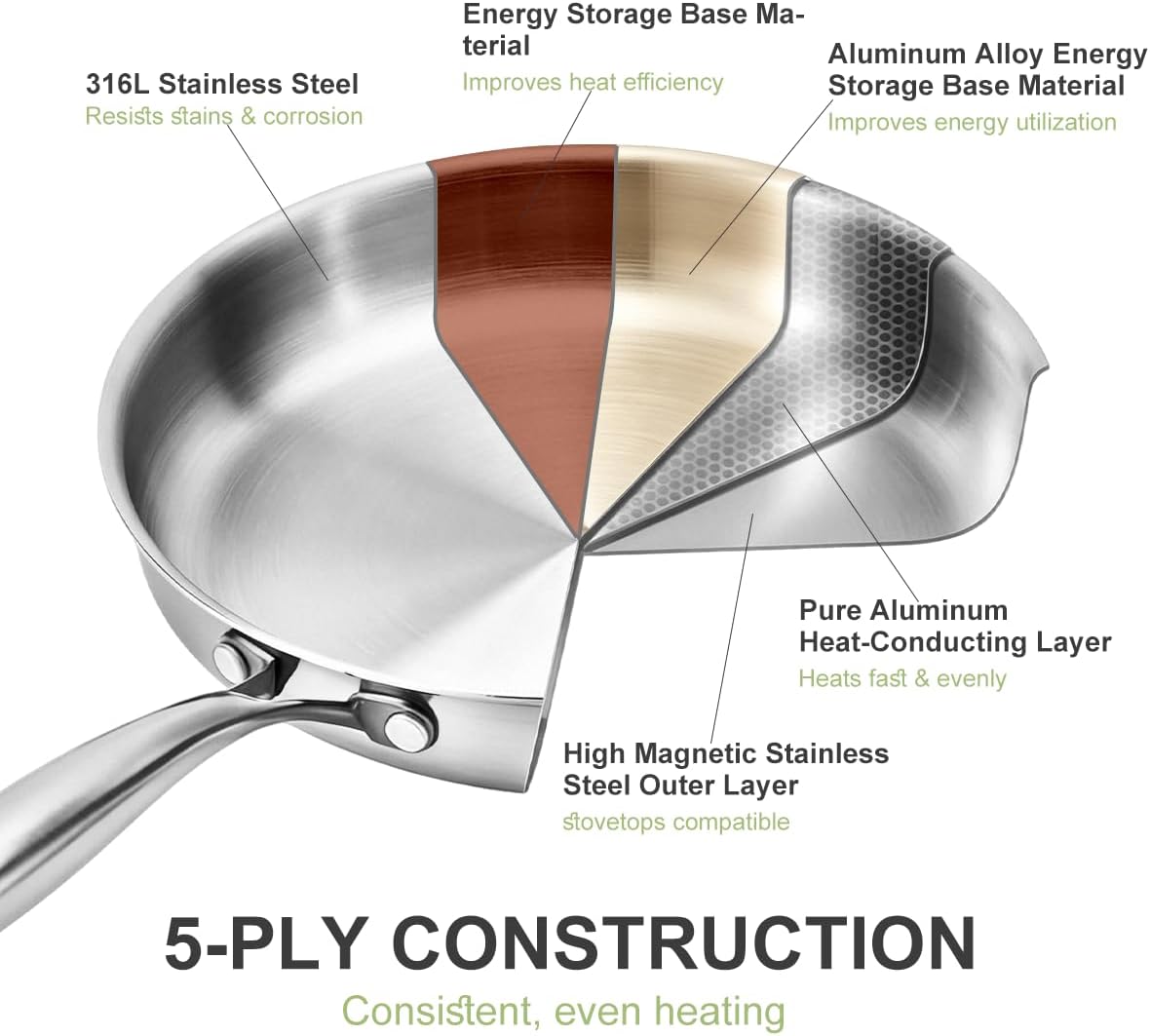 3-Piece Five-Ply Stainless Steel Frying Pan Set