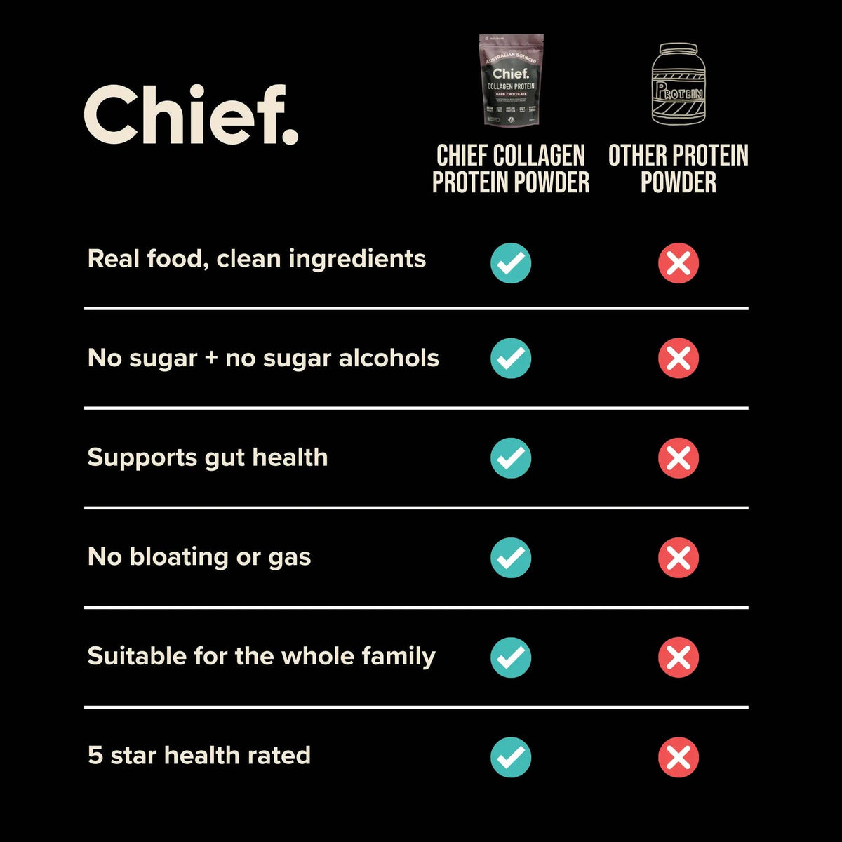 Grass-fed Collagen Protein Powder - Dark Chocolate: Pouch (30 serves)