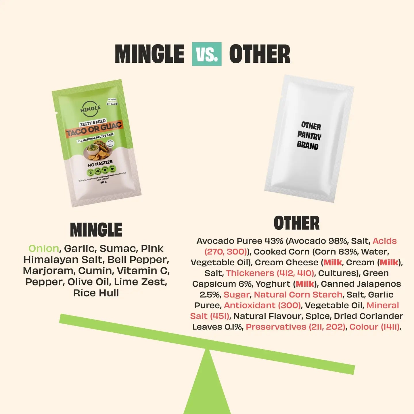 Taco & Guac Seasoning Sachet